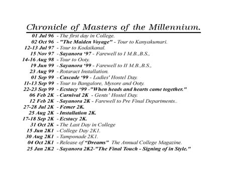 What are the various Titles you can have for a Medicos Farewell Party.